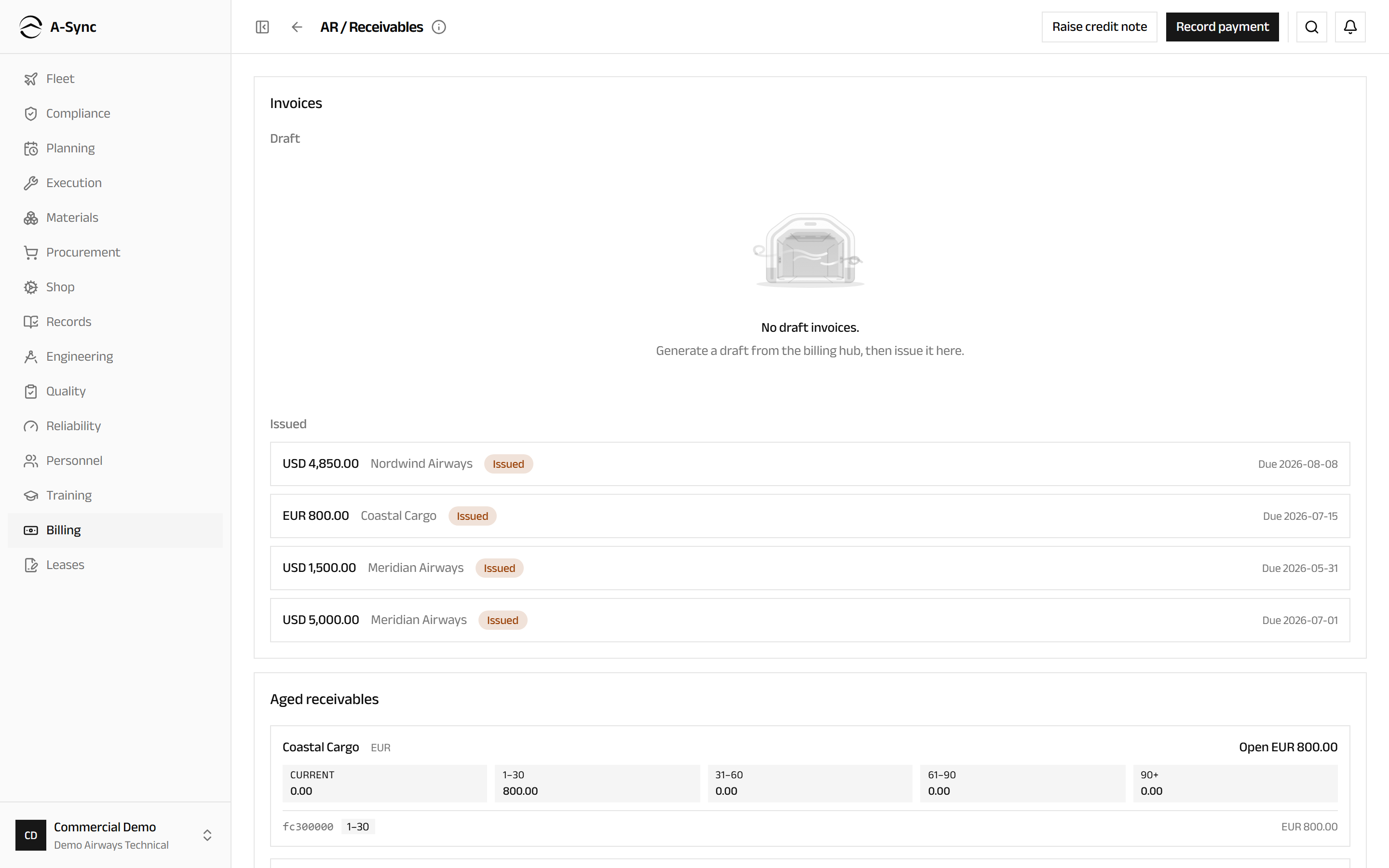 The receivables screen showing draft and issued invoices, aged receivables per customer and currency, credit notes and recorded payments