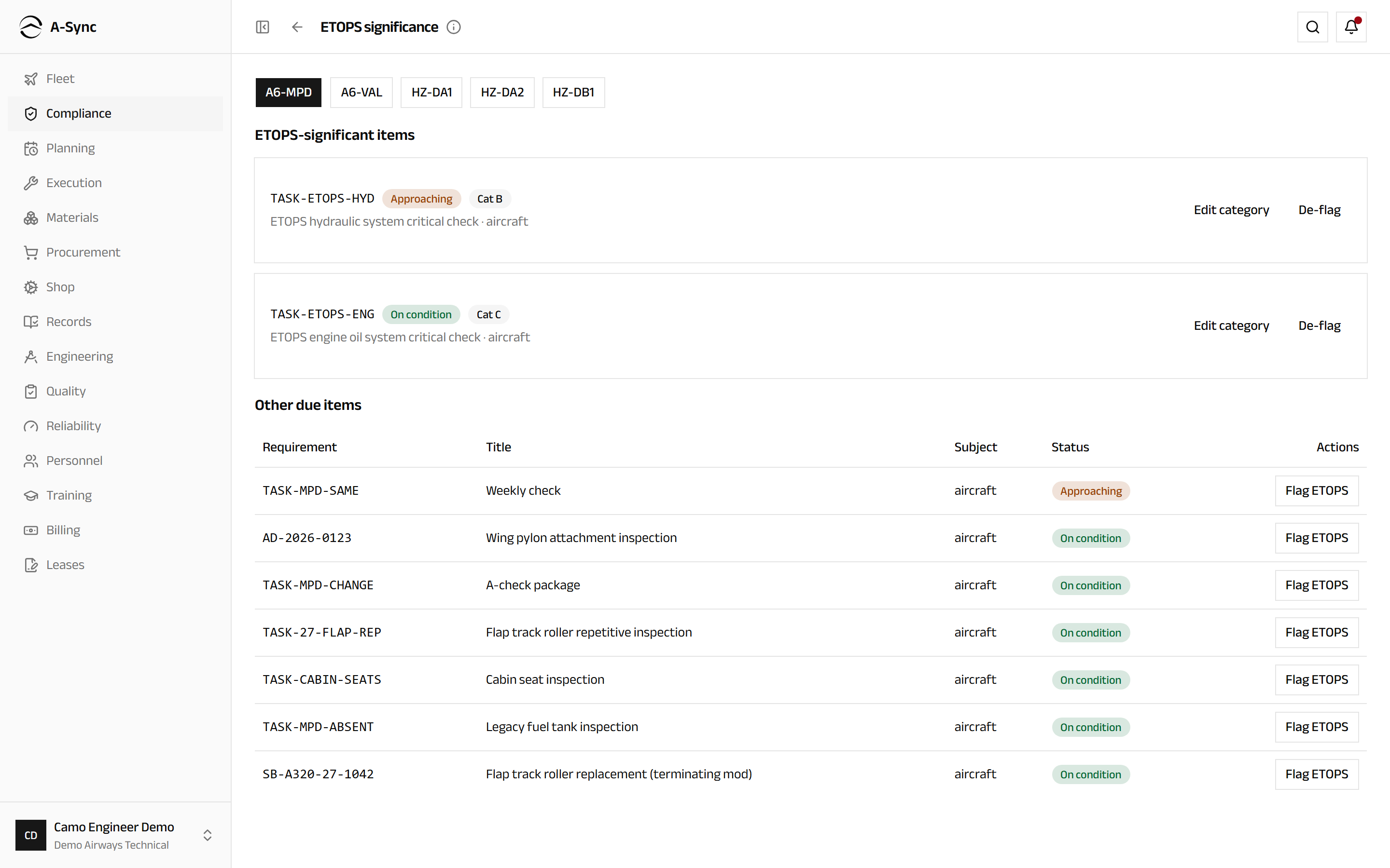 The ETOPS significance board listing flagged items with their category and dispatch status alongside the other due items