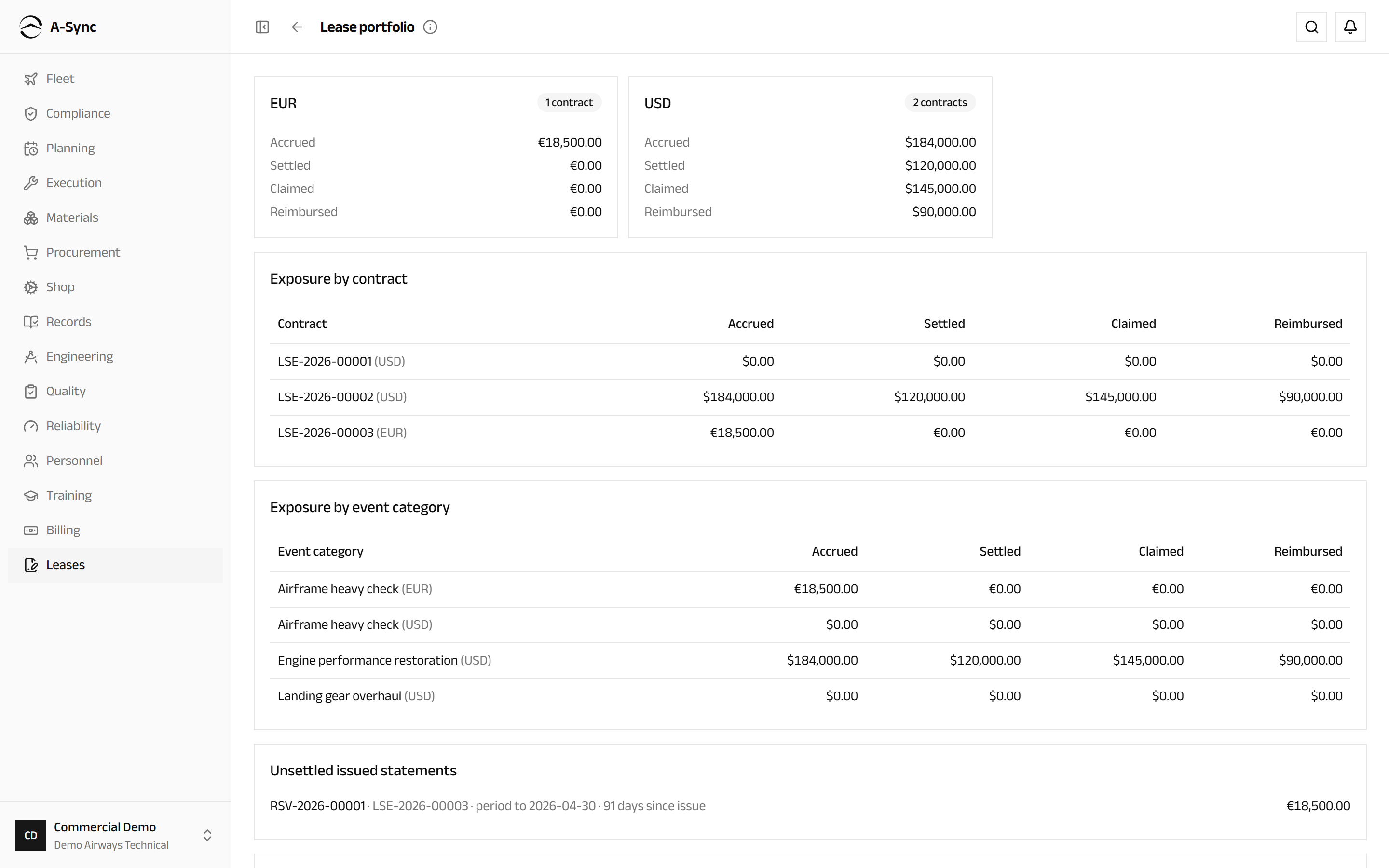 The lease portfolio showing reserve exposure by contract and by event category, unsettled statements, open claims and upcoming term events