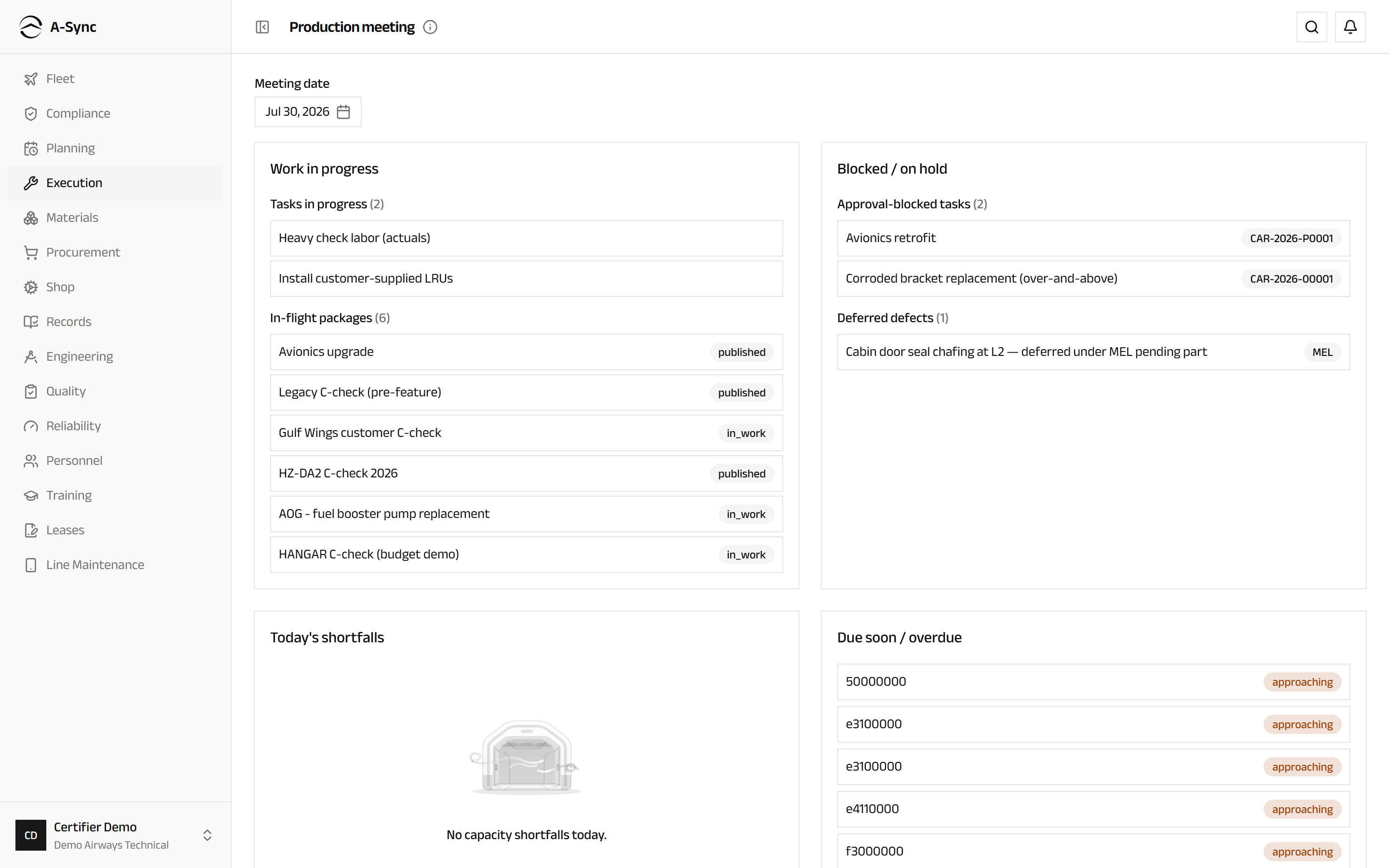 The production meeting view showing work in progress, blocked items, today's shortfalls and what is due soon
