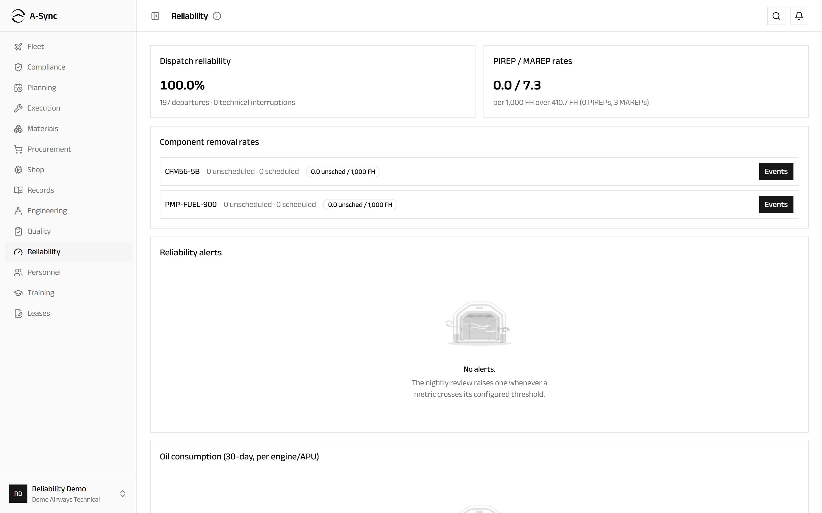 The reliability dashboard showing dispatch reliability, report rates, removal rates and open alerts
