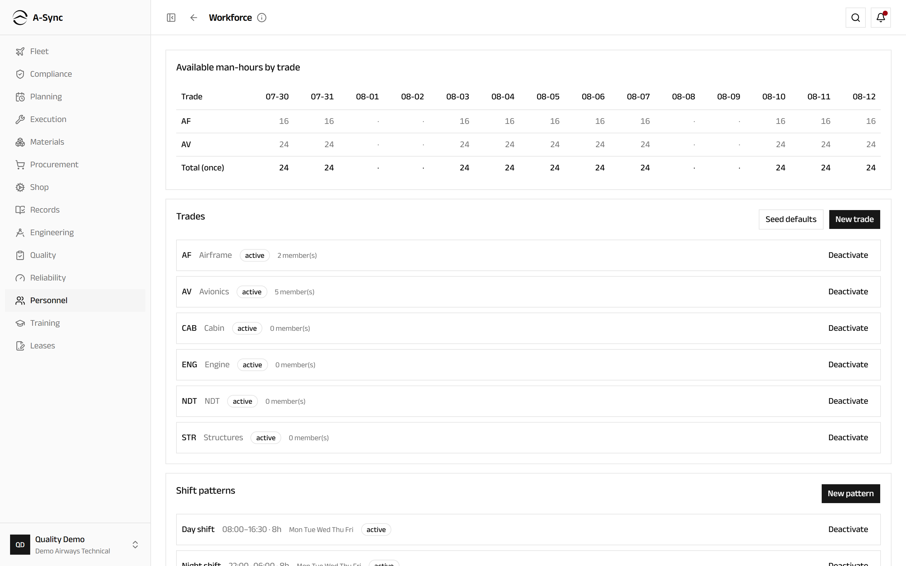 The workforce screen showing available man-hours by trade for the coming fortnight, above the trades and shift patterns